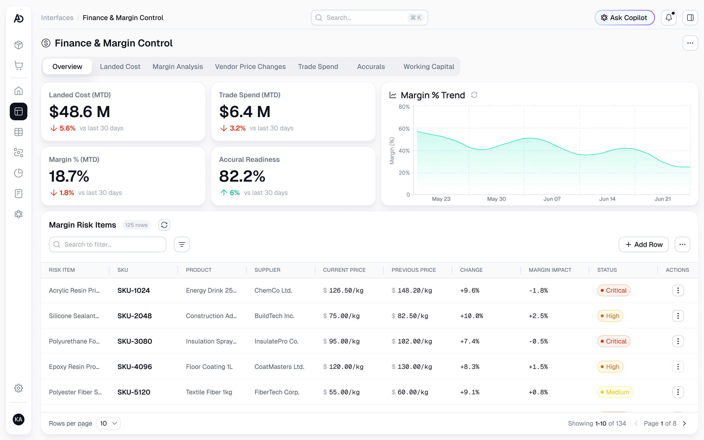 AutoOps Finance & Margin Control product screen
